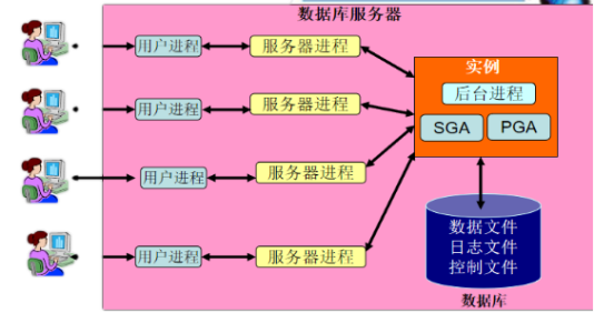 系统进程和用户进程_用户进程和系统进程优先级_用户进程的组成部分