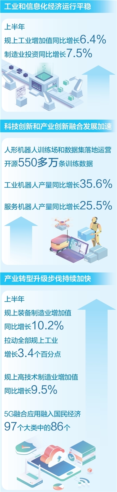 数据来源：工业和信息化部