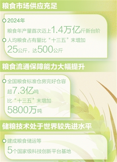 制图：张丹峰