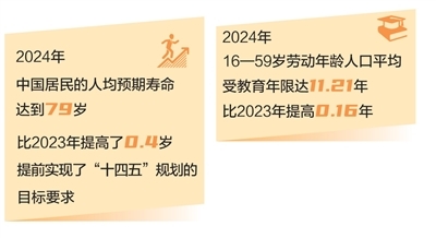 数据来源：国家卫生健康委等