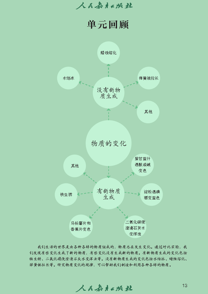 义务教育教科书·科学六年级上册_Page16.png