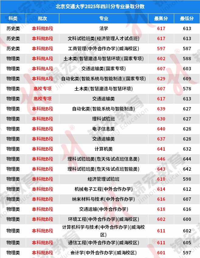 北京交通大学 - 副本.png