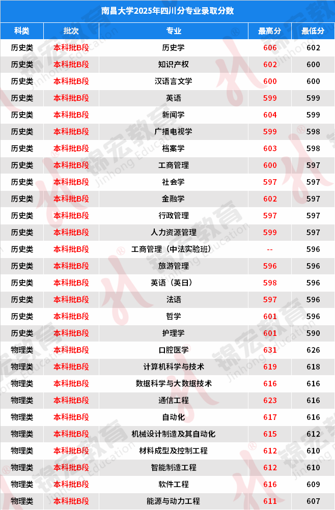 南昌大学1 - 副本.png