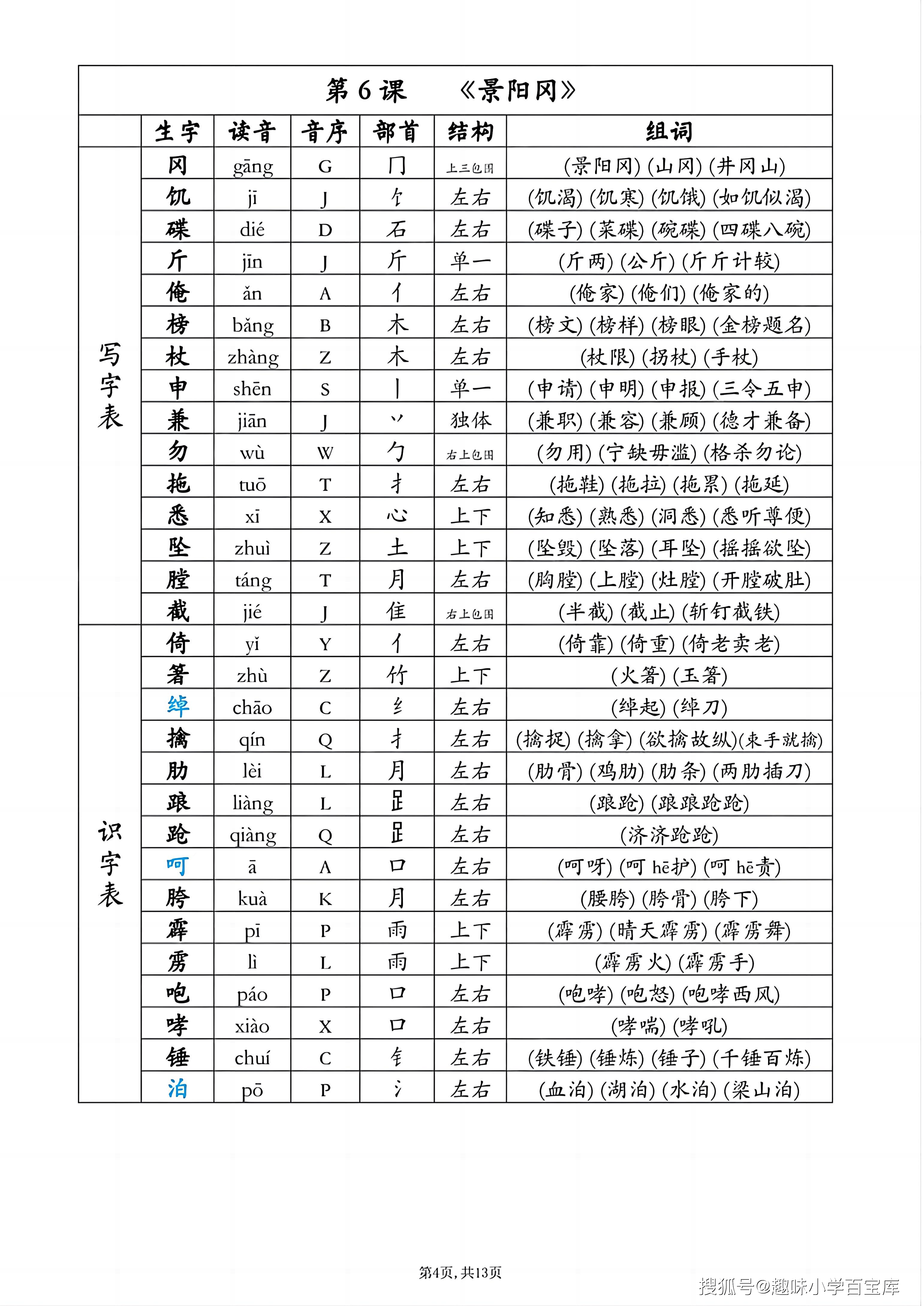 五年级下语文同步生字组词_04.png