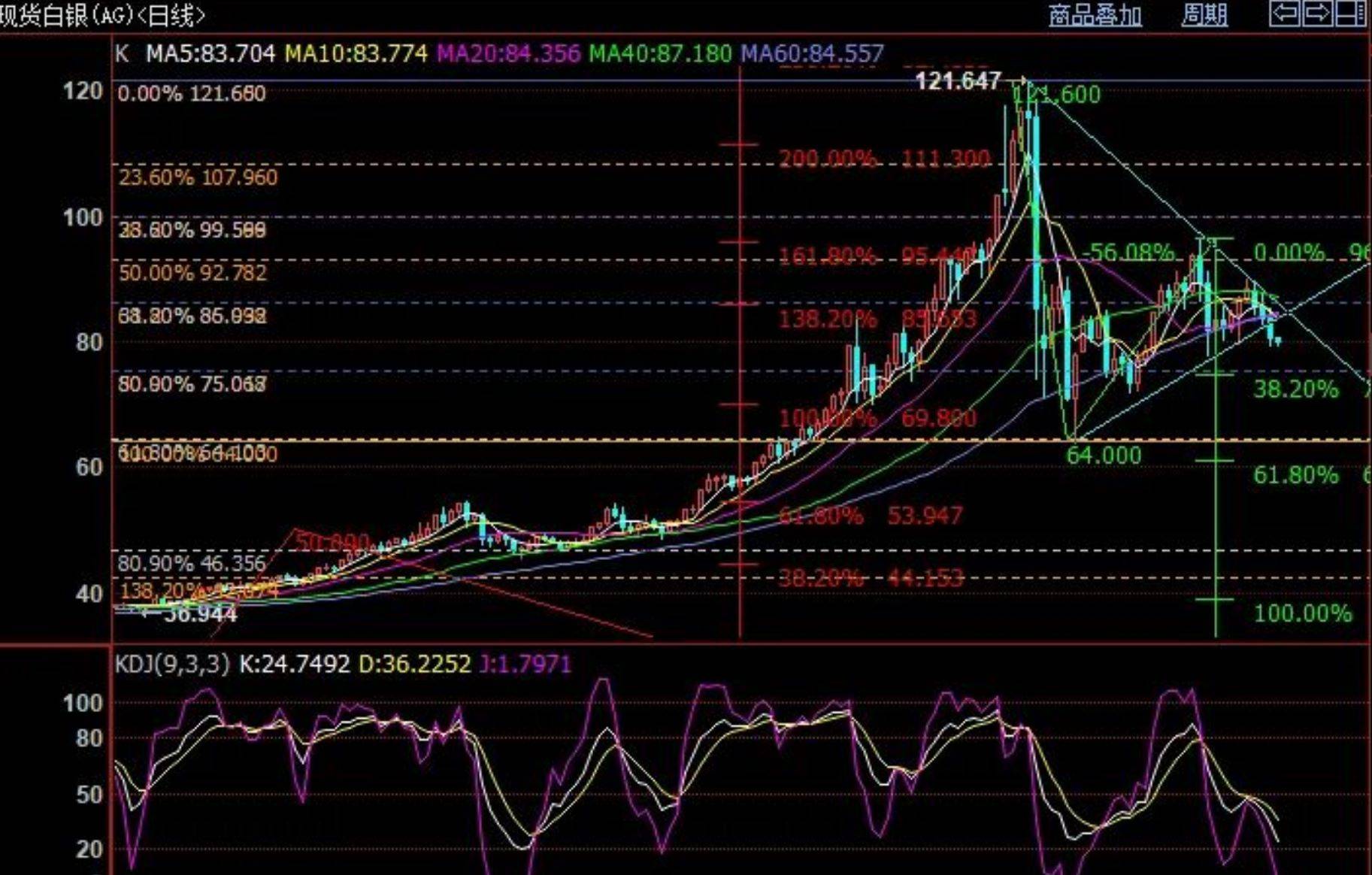 白银日线图.jpg