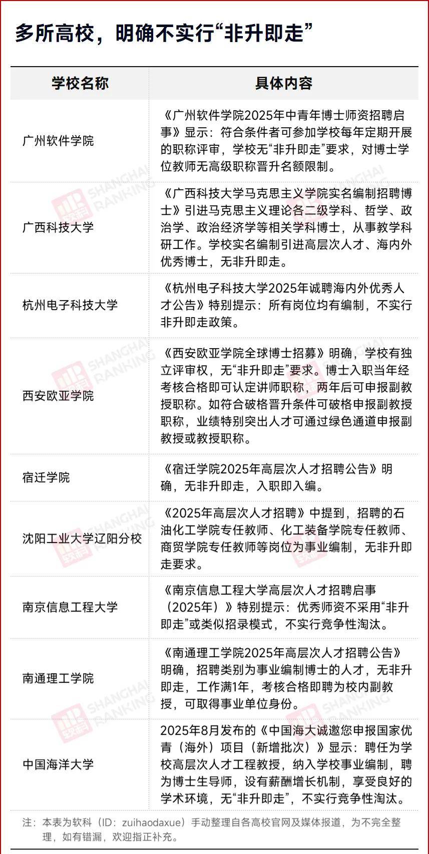 1 没有非升即走.jpg