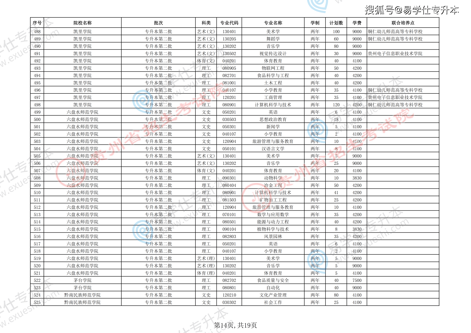 贵州省2026年普通高等学校专升本招生计划表_14.png