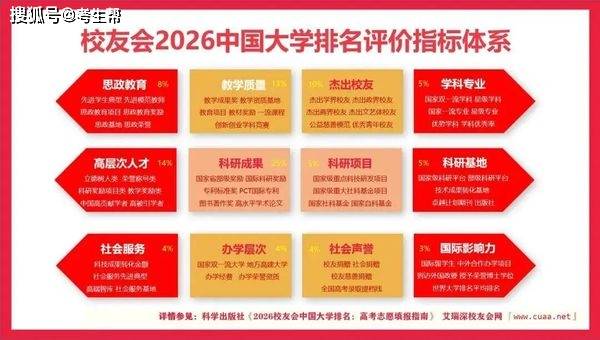 校友会2026中国顶尖民办大学排名，武昌首义学院、西安欧亚学院等第一