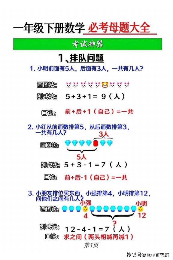 一年级下册数学12大母题重点资料合集_02.jpg
