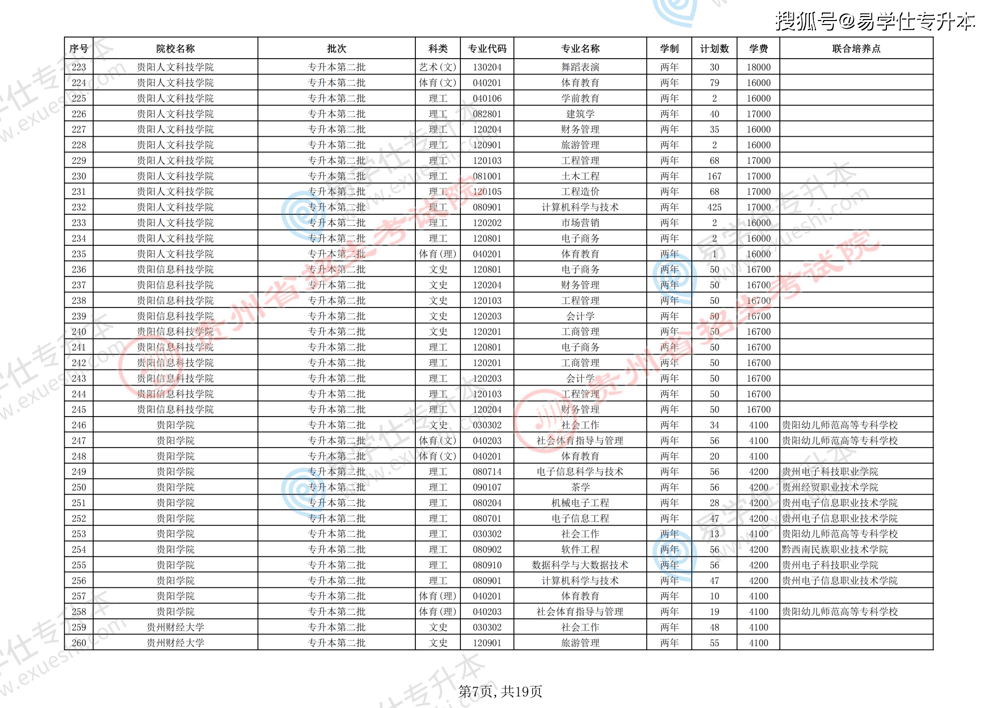 贵州省2026年普通高等学校专升本招生计划表_07.png