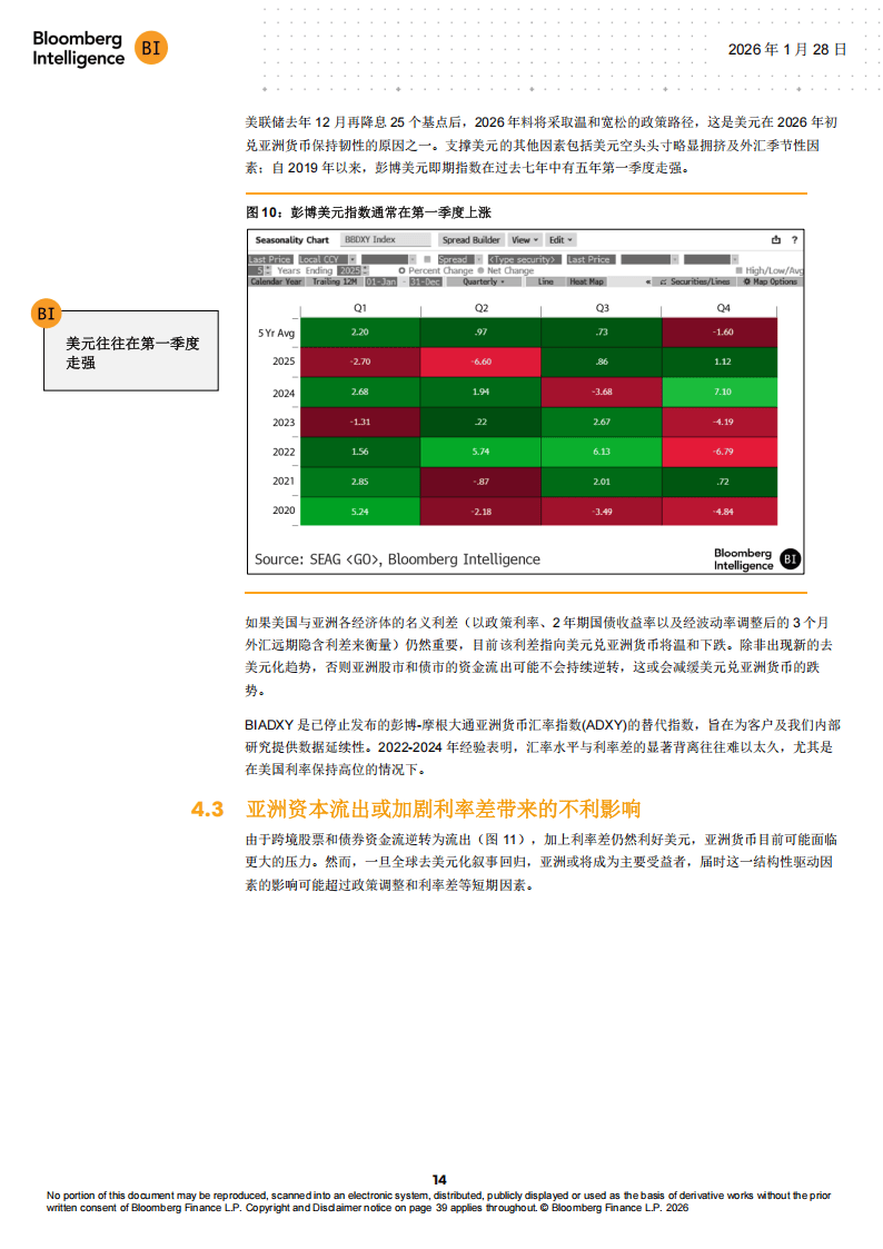 BI：全球外汇2026年展望报告-美元空头继续狂欢_15.png