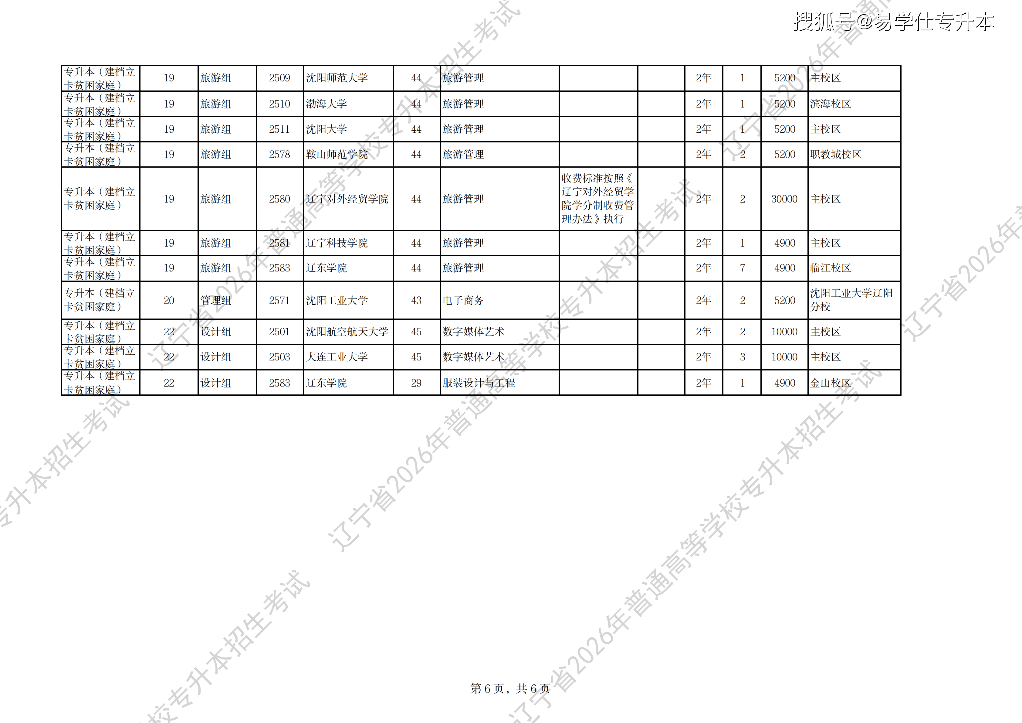 2026年辽宁专升本招生计划建档立卡_06.png