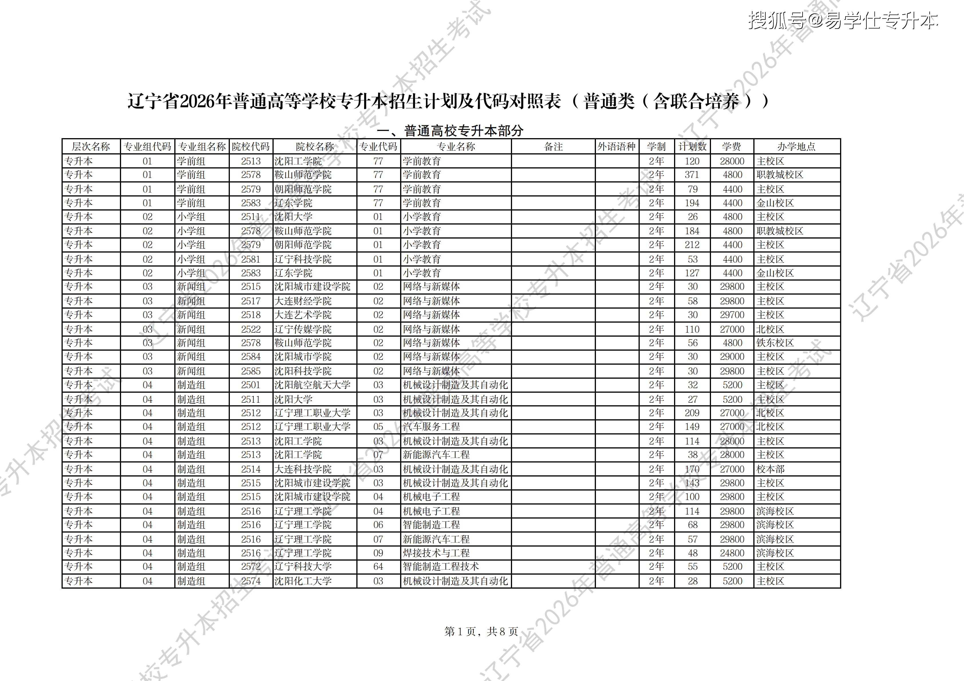 2026年辽宁专升本普通招生计划_01.png