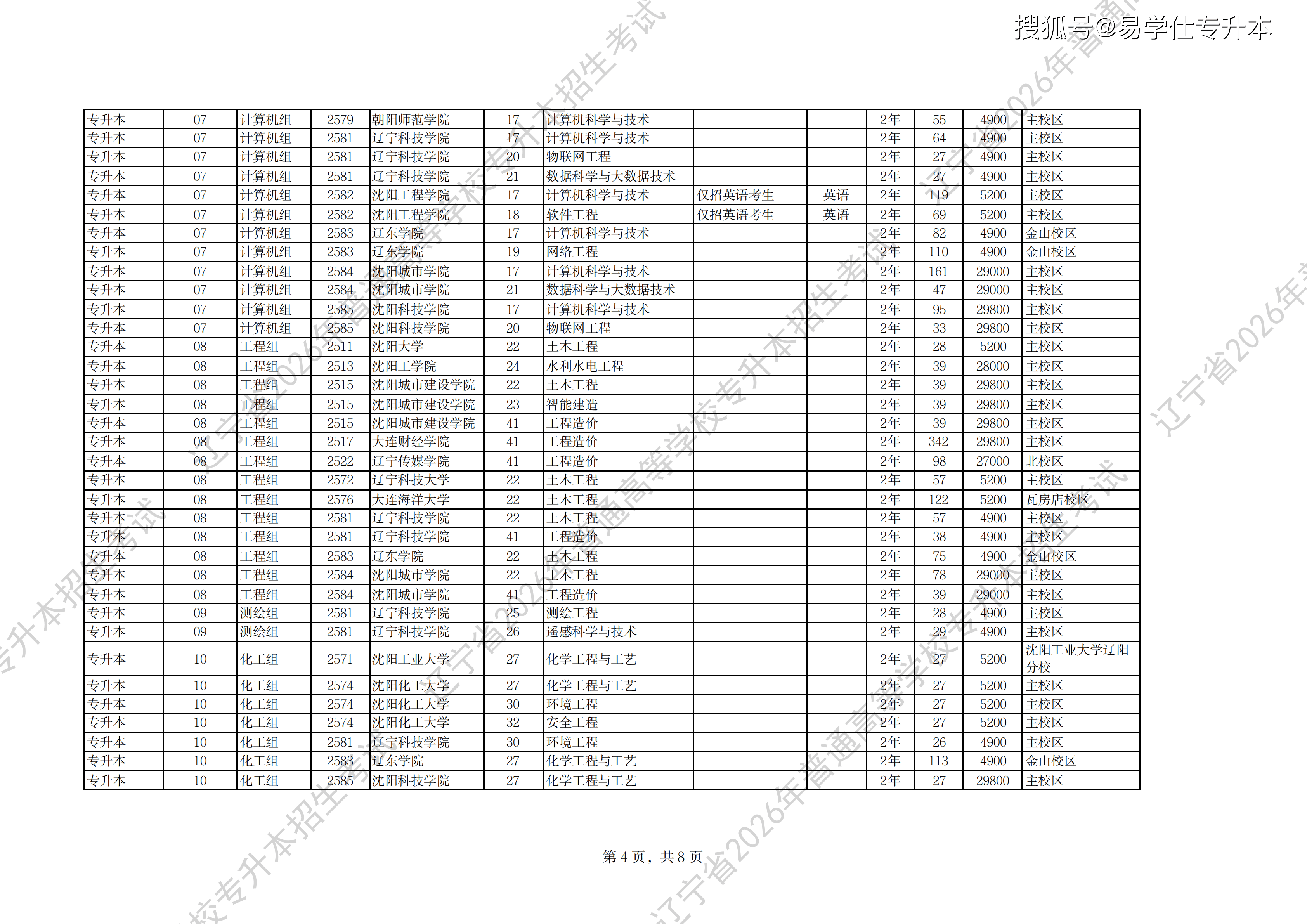 2026年辽宁专升本普通招生计划_04.png