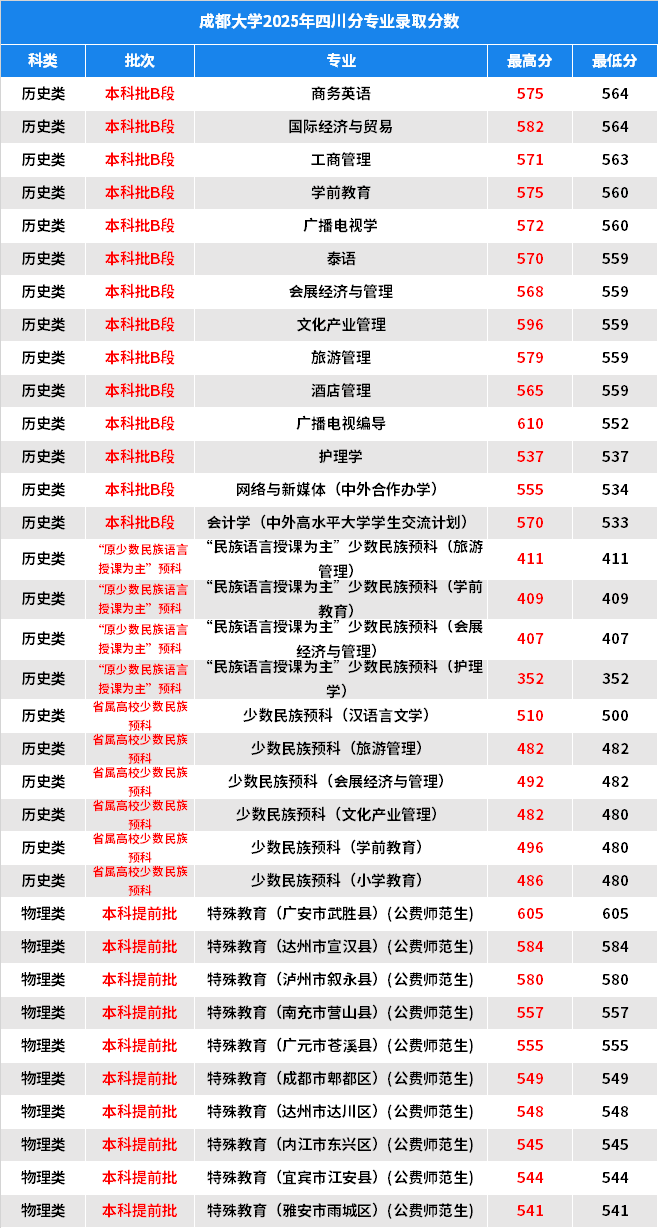 成都大学2.png
