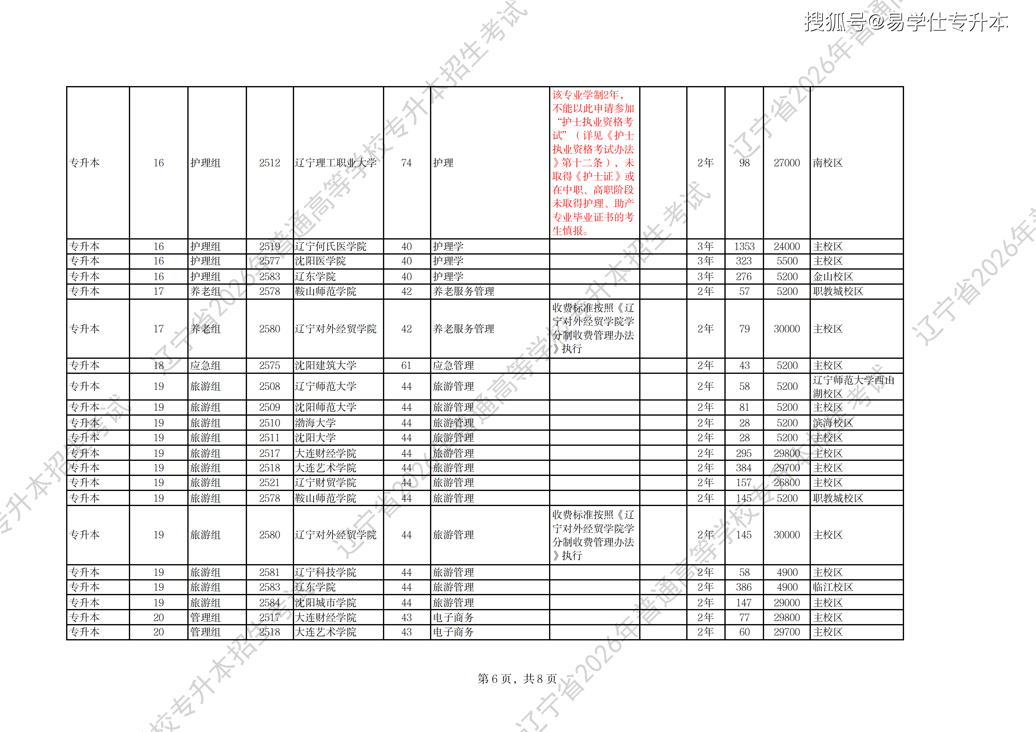 2026年辽宁专升本普通招生计划_06.png
