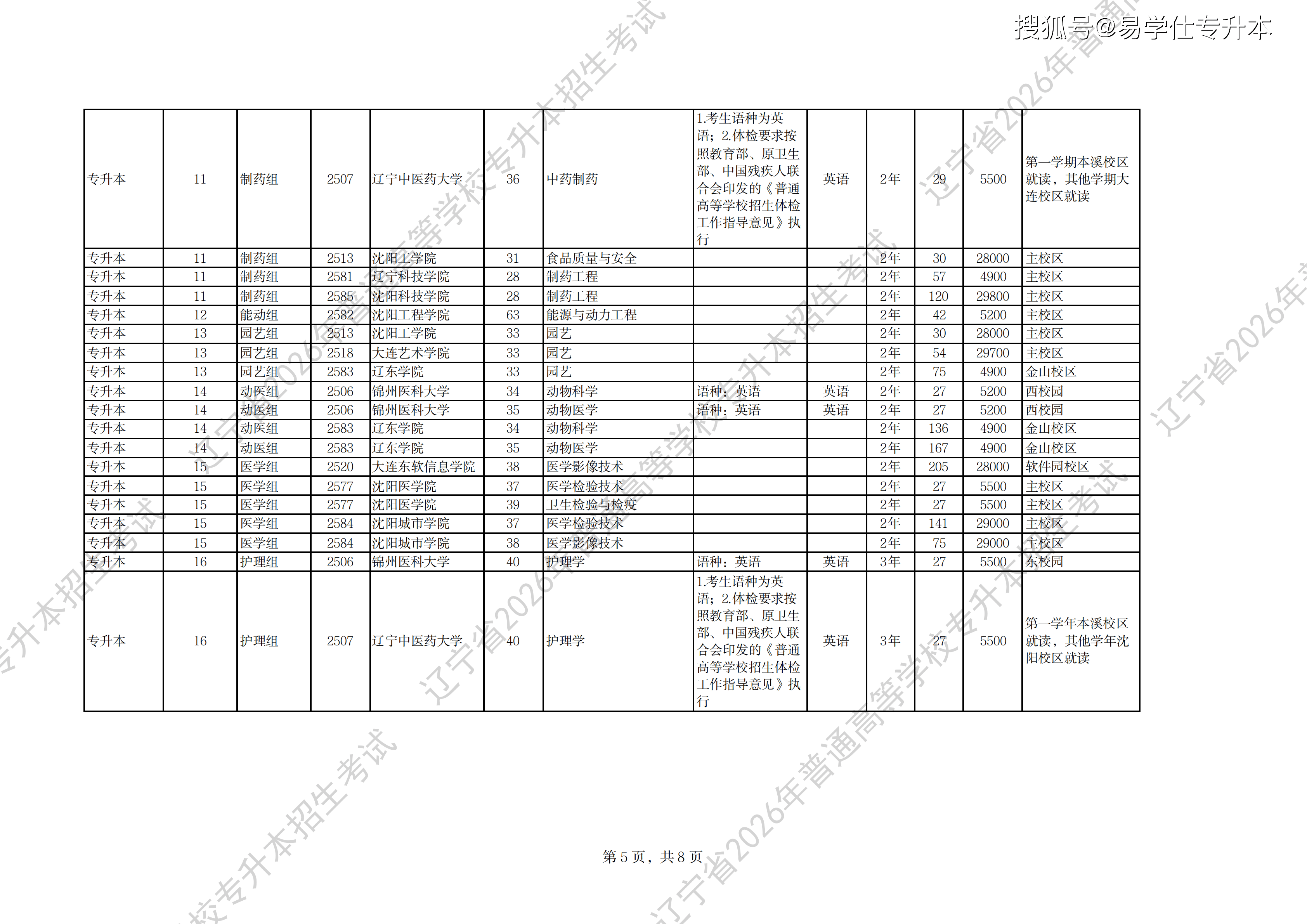 2026年辽宁专升本普通招生计划_05.png