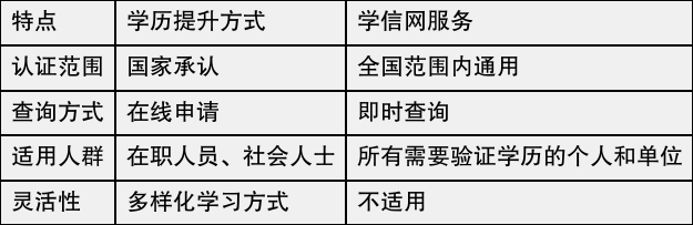 table