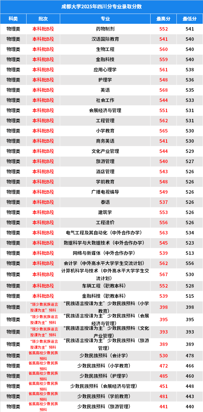 成都大学5.png