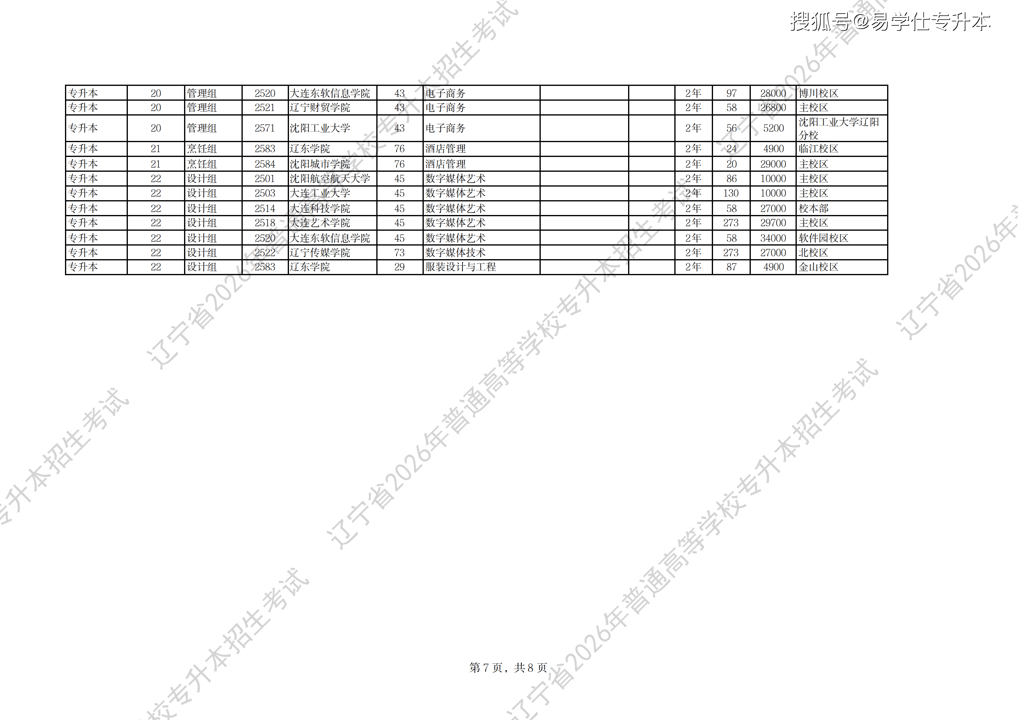 2026年辽宁专升本普通招生计划_07.png