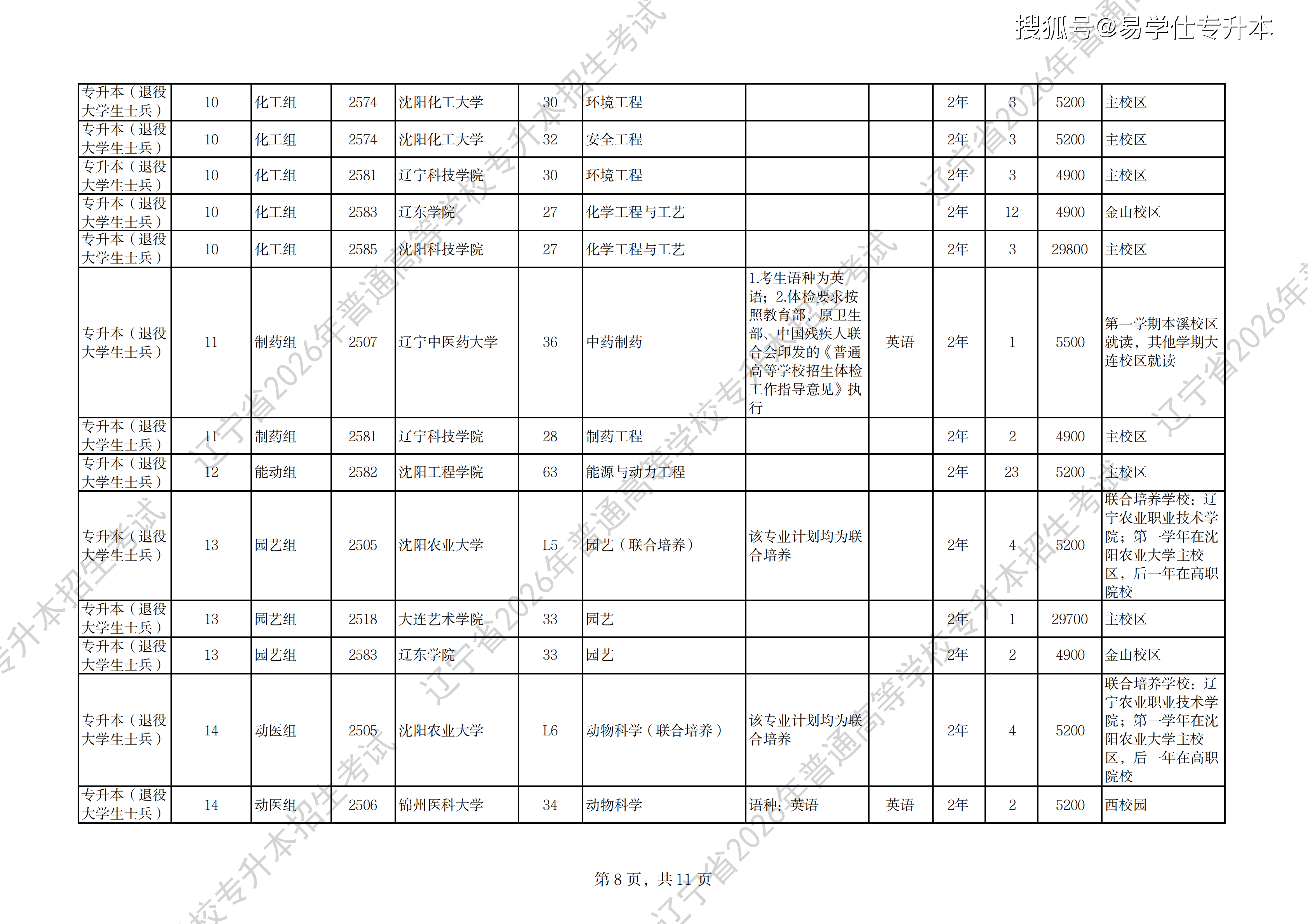 2026年辽宁专升本招生计划退役士兵_08.png