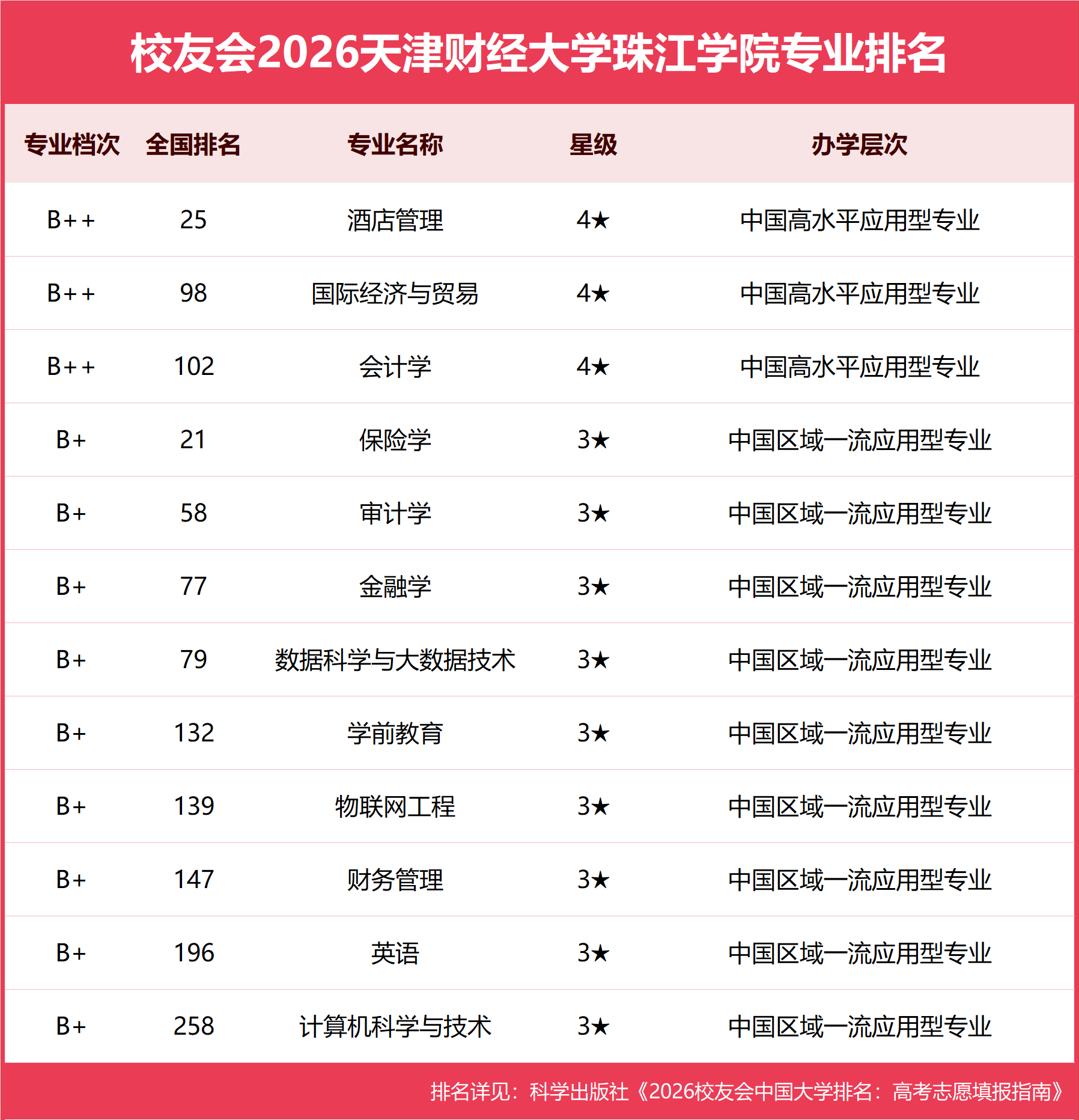 天津财经大学珠江学院.png