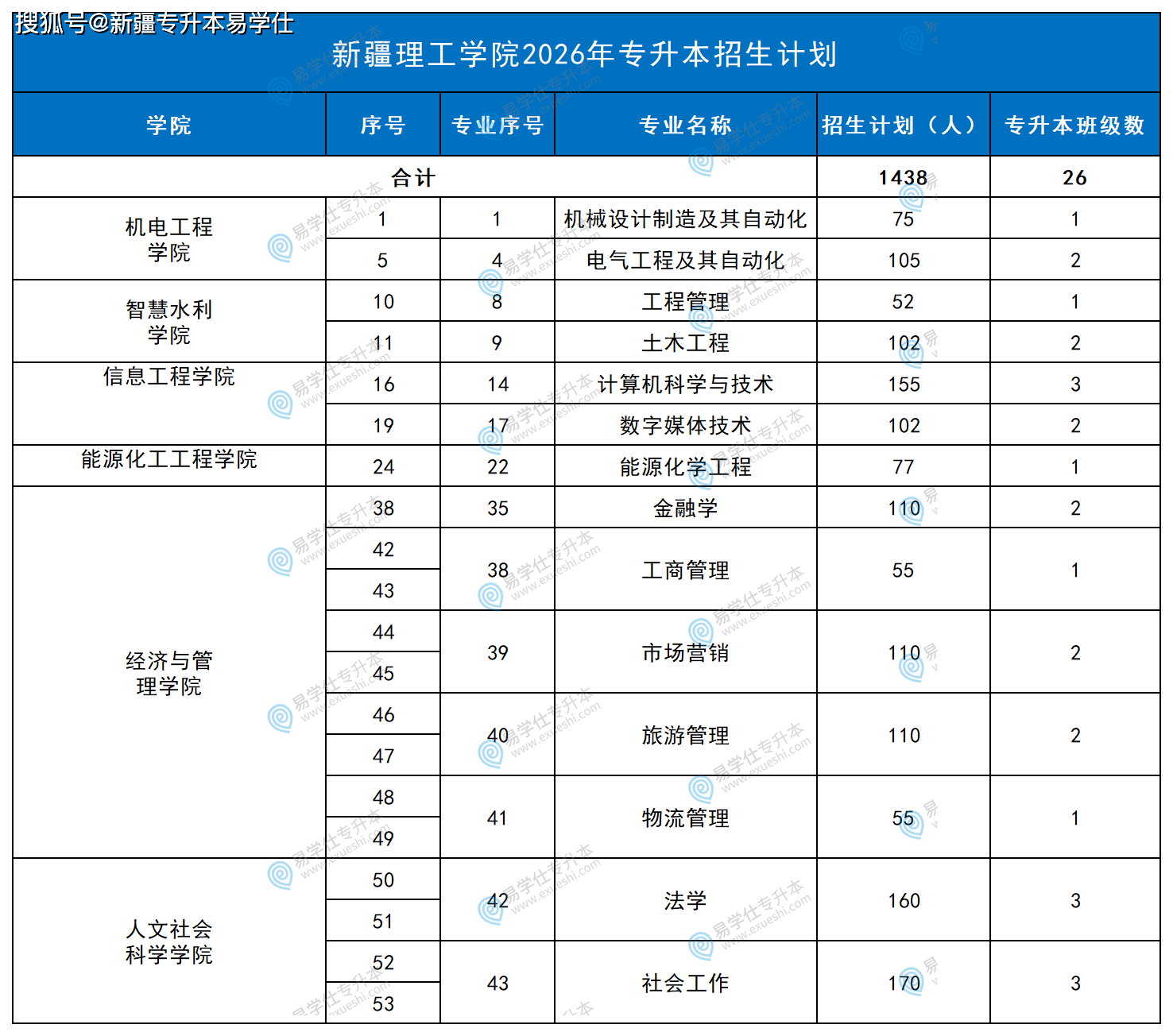 新疆理工_Sheet3.png