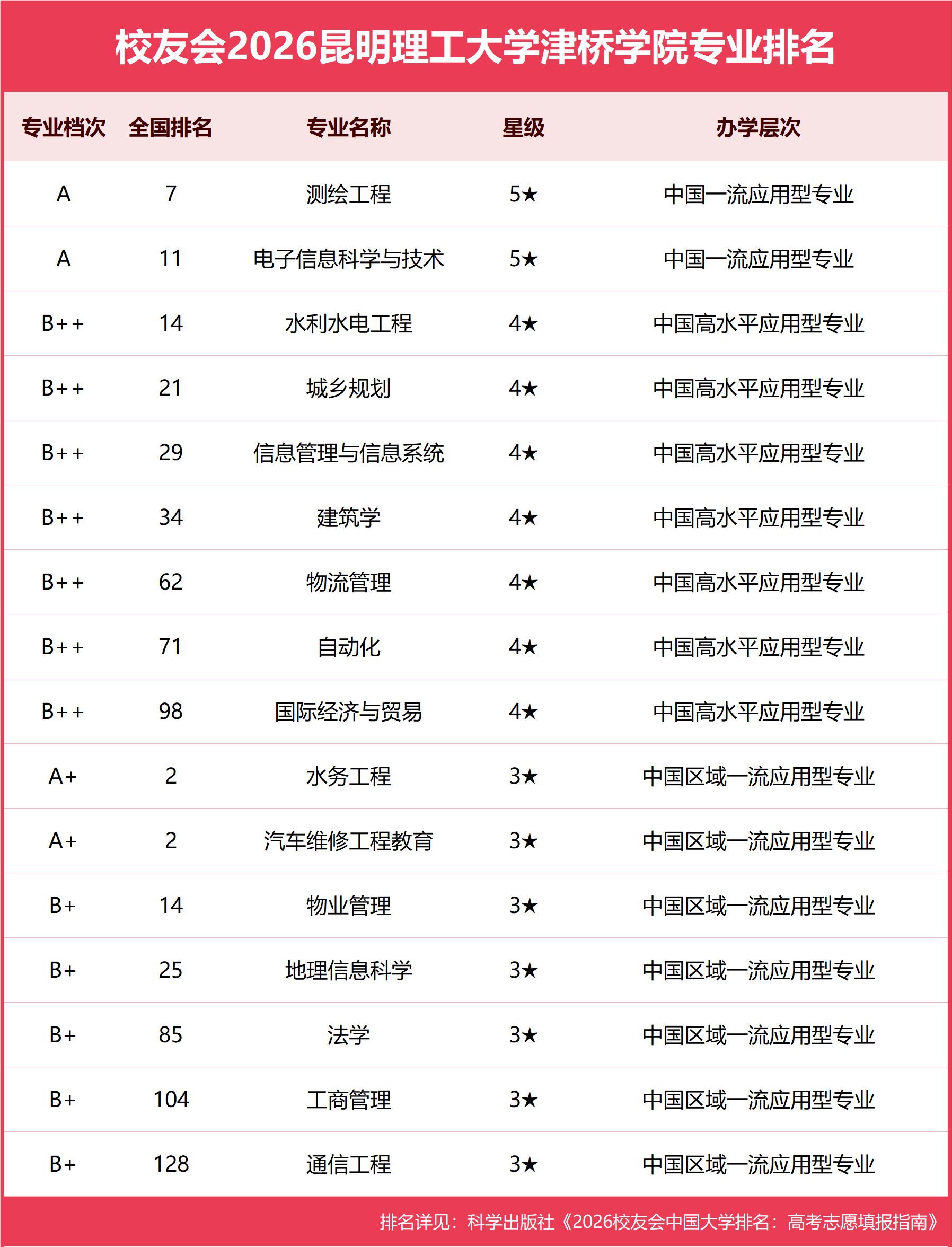 昆明理工大学津桥学院.png
