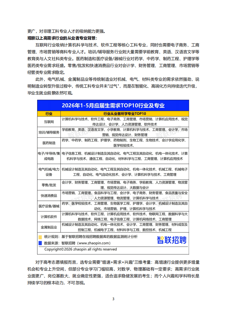 2026年大学生就业前景研判及高考志愿填报攻略_03.png
