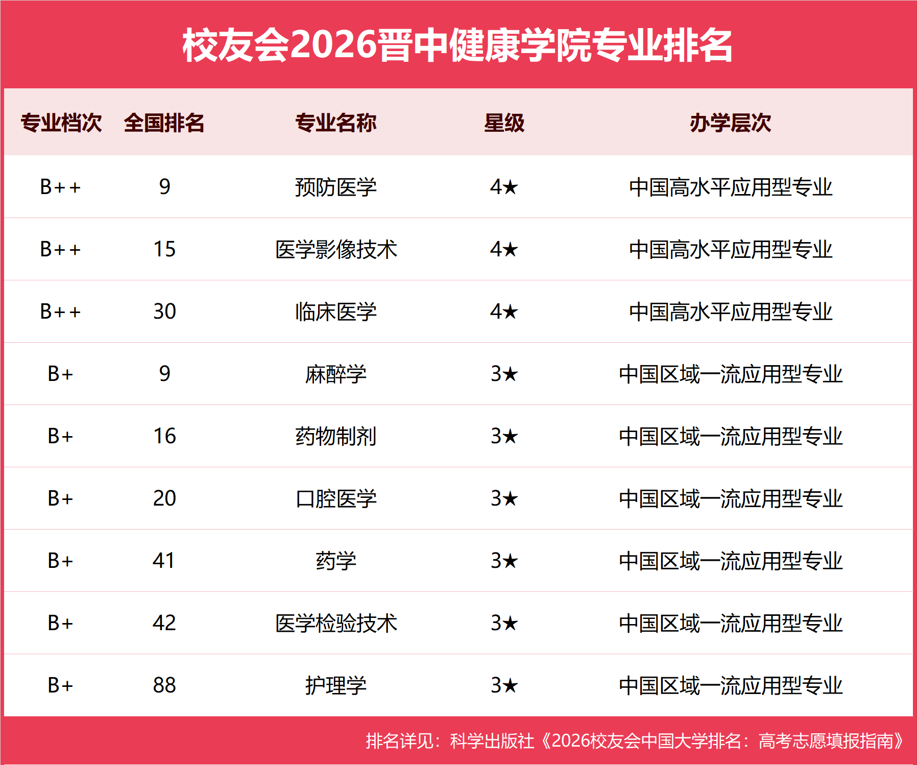晋中健康学院.png
