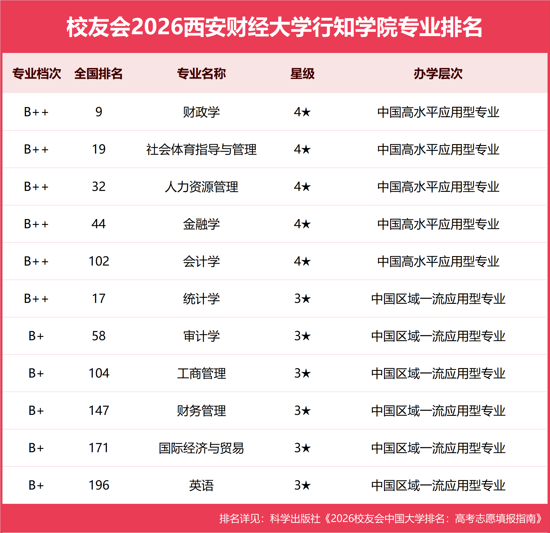 西安财经大学行知学院.png
