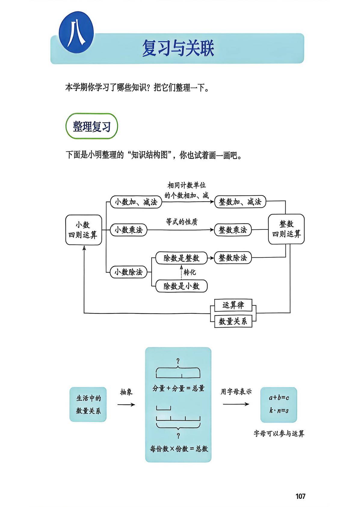 2026秋人教版数学五上电子课本-逐页转图片-00109.jpg