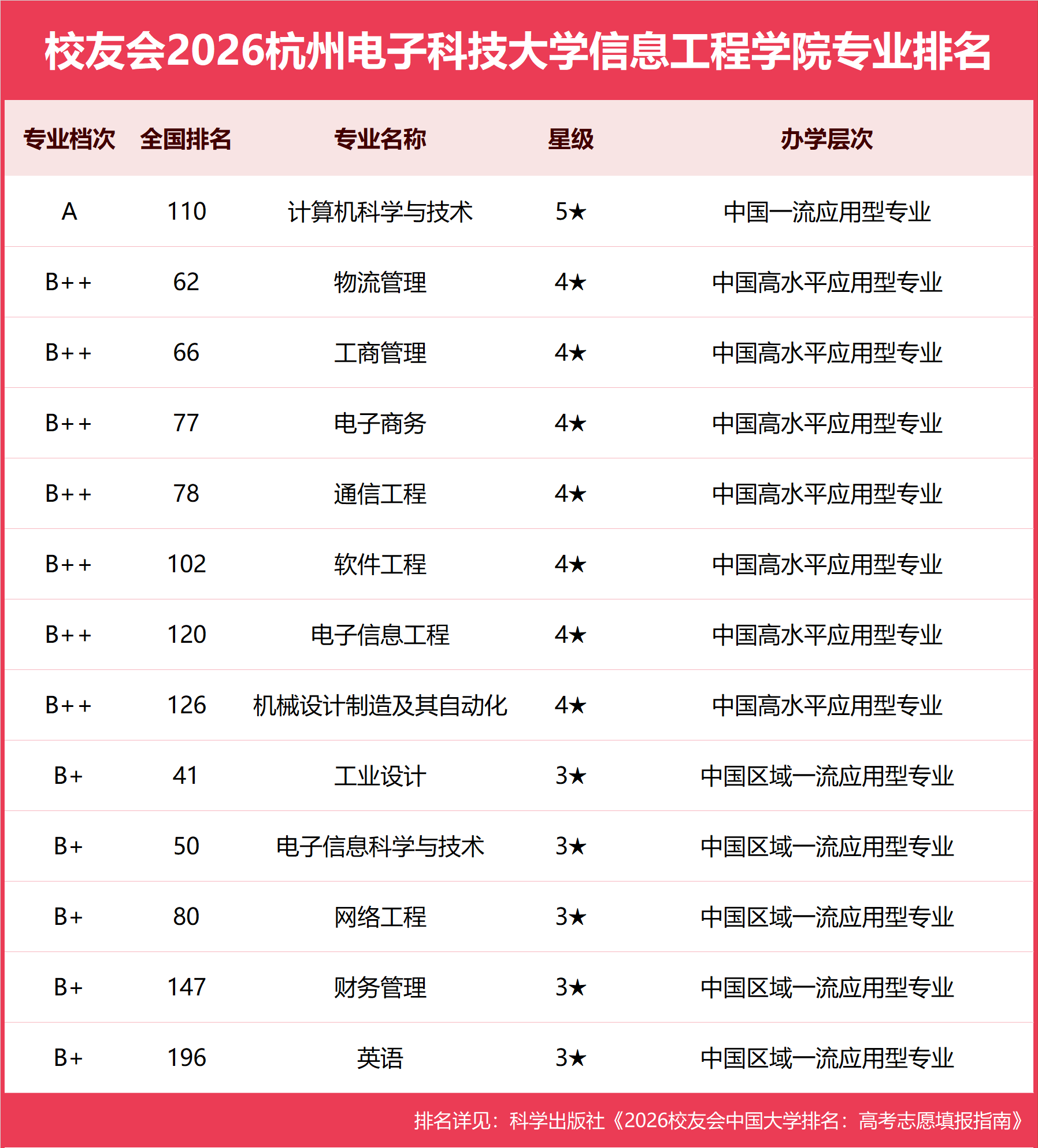 杭州电子科技大学信息工程学院.png