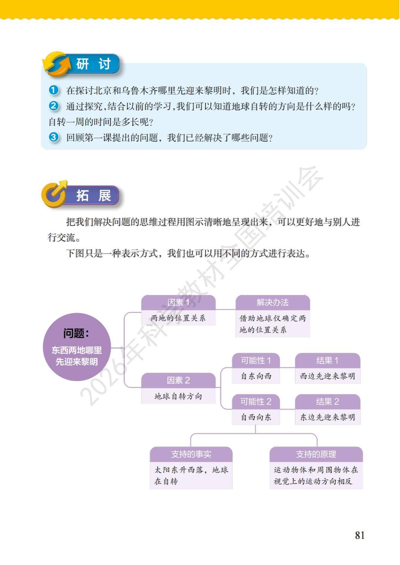 6年级科学上册教科版26秋新课本-逐页转图片-00088.jpg