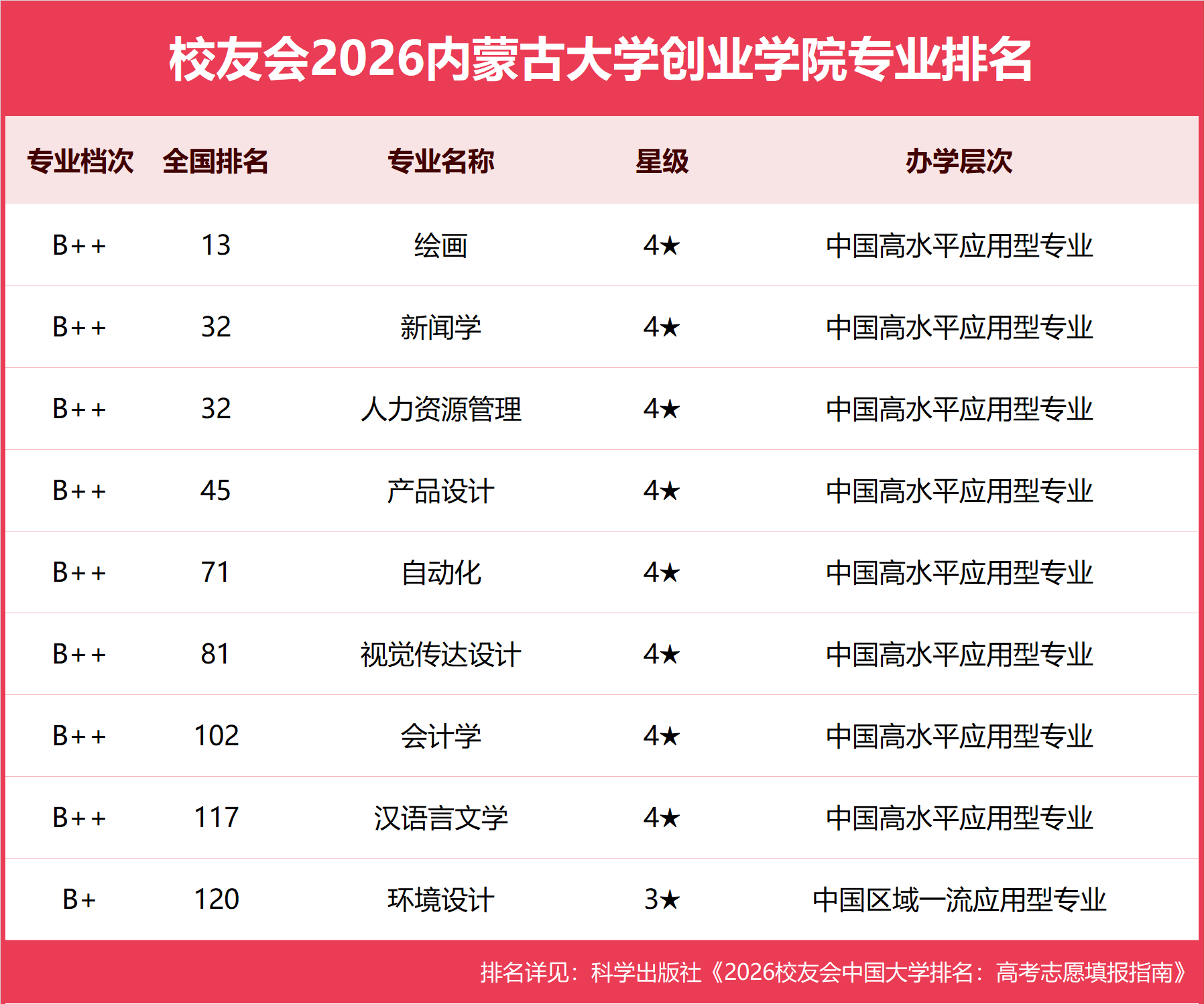 内蒙古大学创业学院.png
