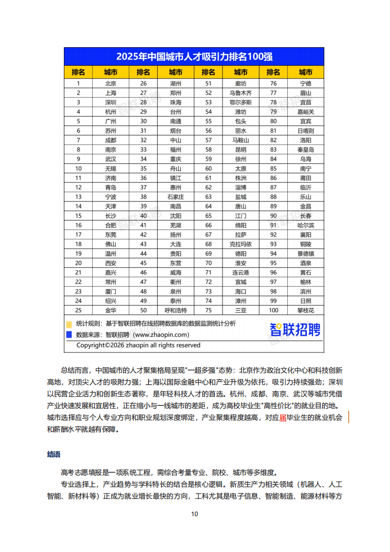 2026年大学生就业前景研判及高考志愿填报攻略_10.png