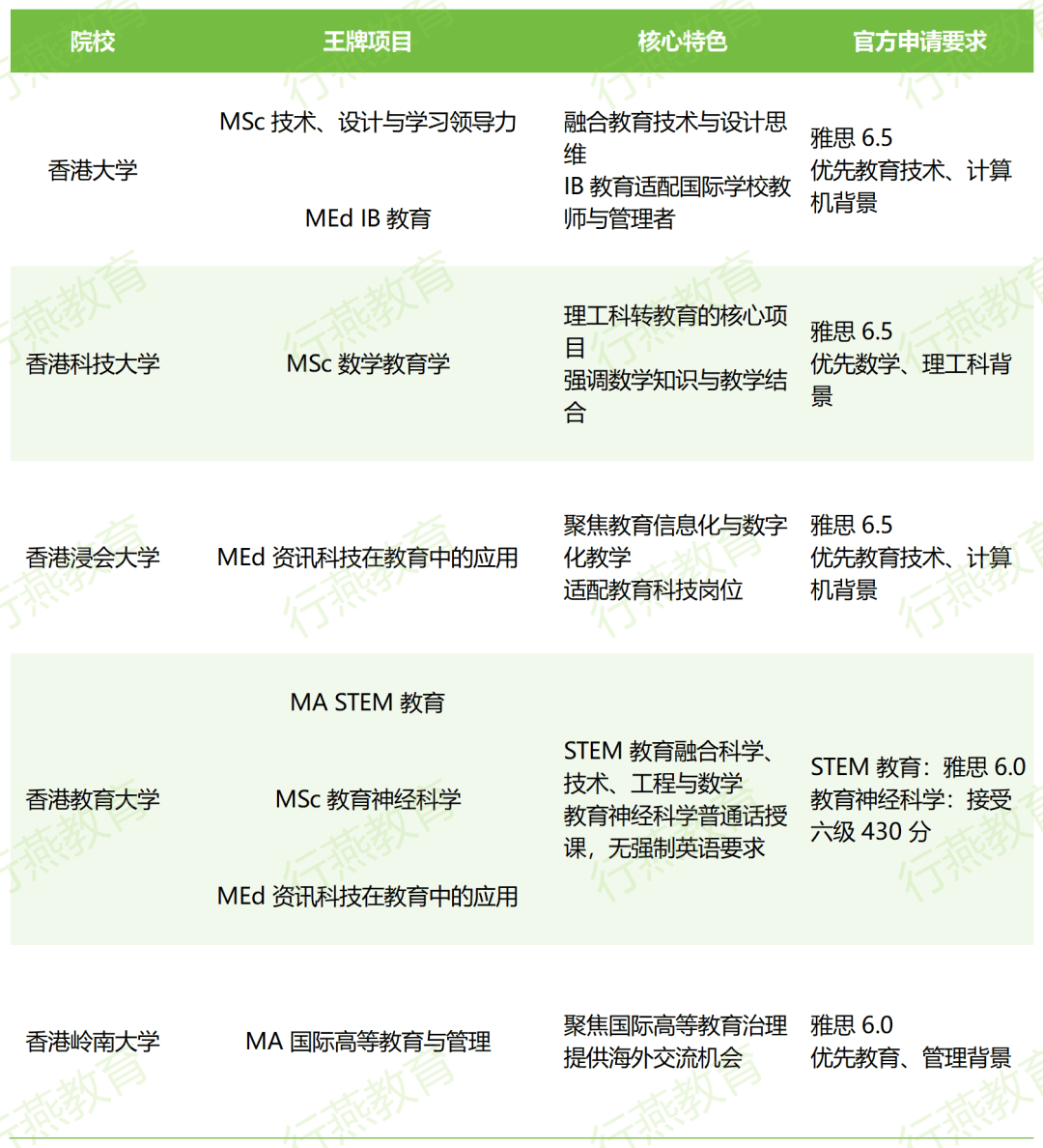 工作簿1_Sheet1(5).png