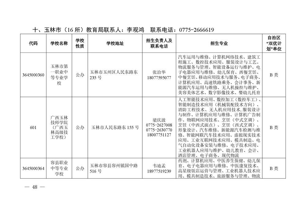 2026年度具有中等学历职业教育招生资格学校名单-0048.jpg