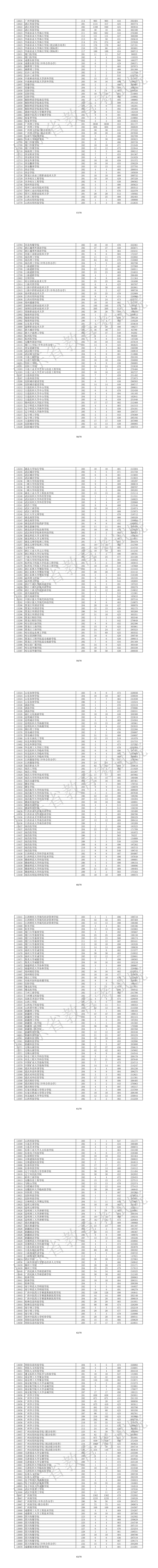 广东省2026年本科普通类(物理)投档情况-57-63_1_7.png