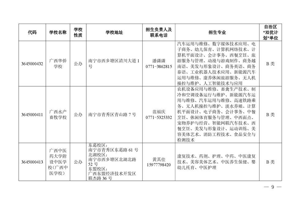 2026年度具有中等学历职业教育招生资格学校名单-0009.jpg