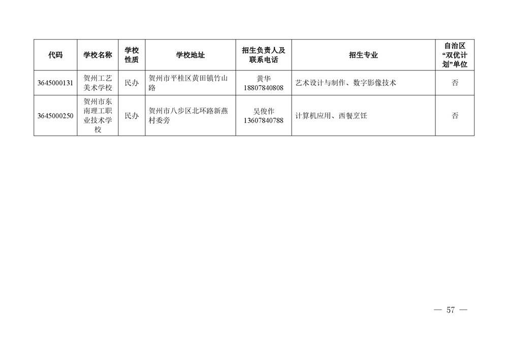 2026年度具有中等学历职业教育招生资格学校名单-0057.jpg