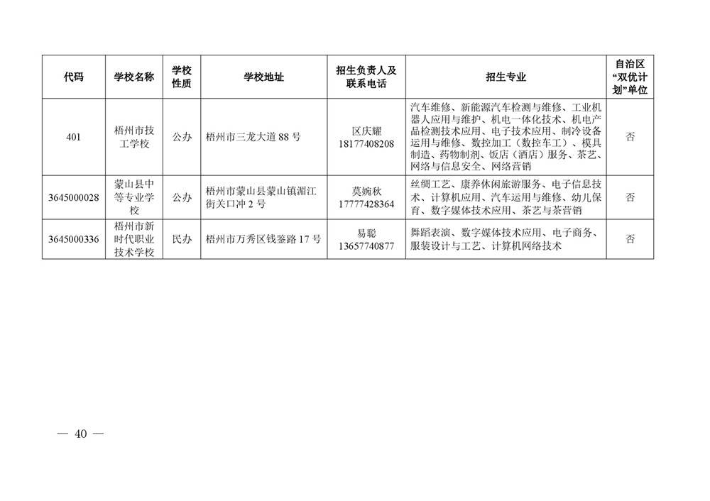 2026年度具有中等学历职业教育招生资格学校名单-0040.jpg
