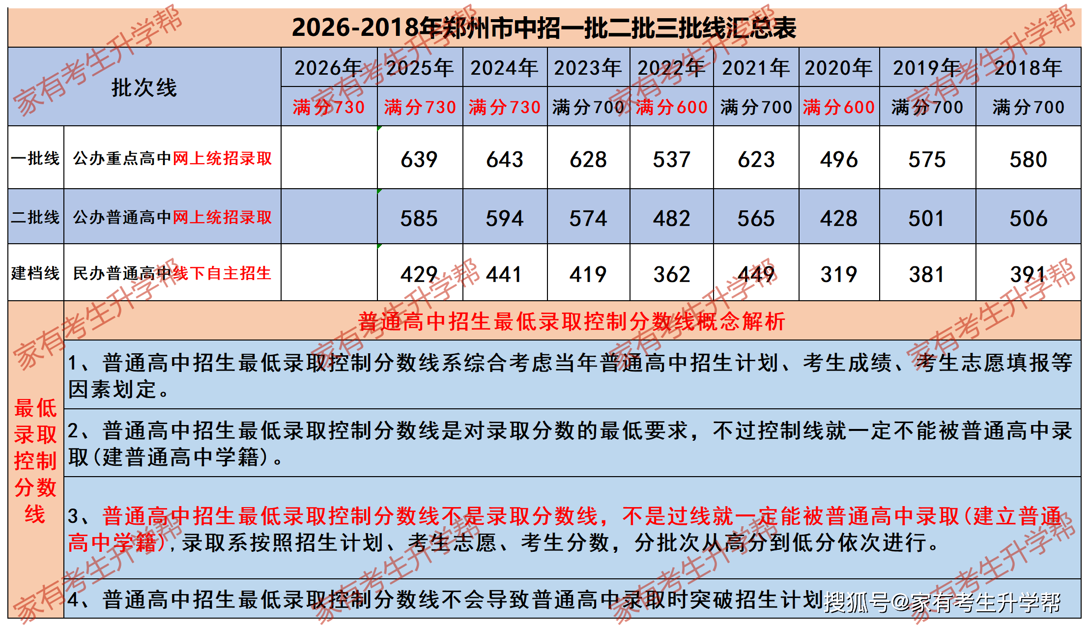 01-三个批次线表_Sheet1.png