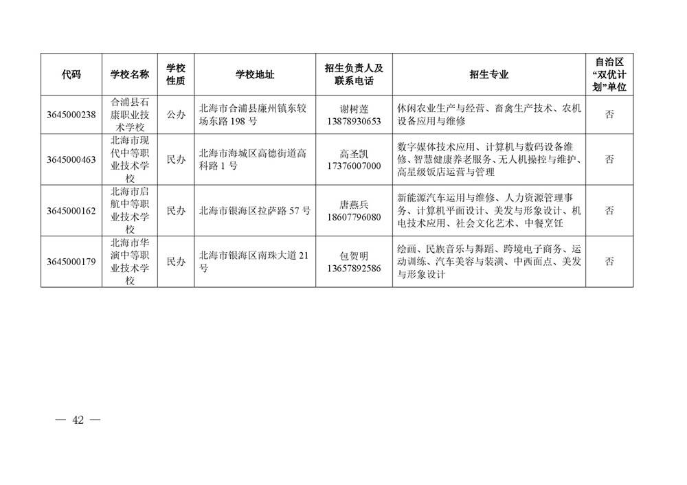 2026年度具有中等学历职业教育招生资格学校名单-0042.jpg