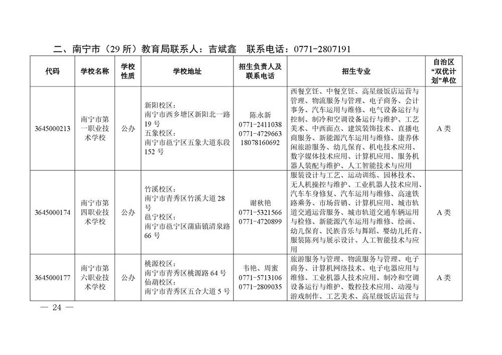 2026年度具有中等学历职业教育招生资格学校名单-0024.jpg