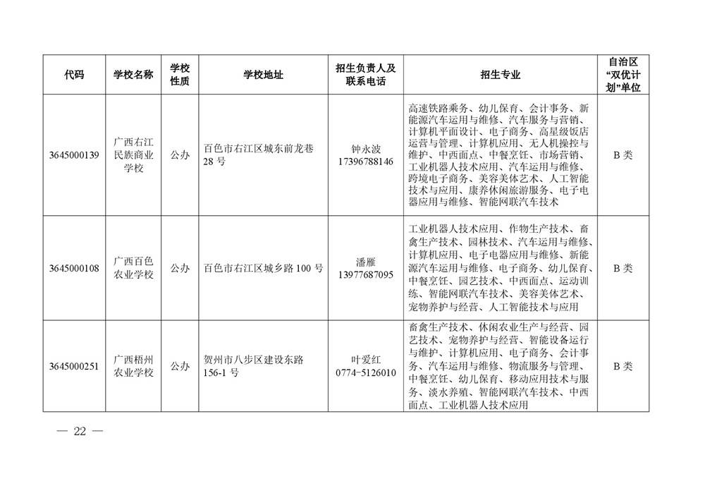 2026年度具有中等学历职业教育招生资格学校名单-0022.jpg