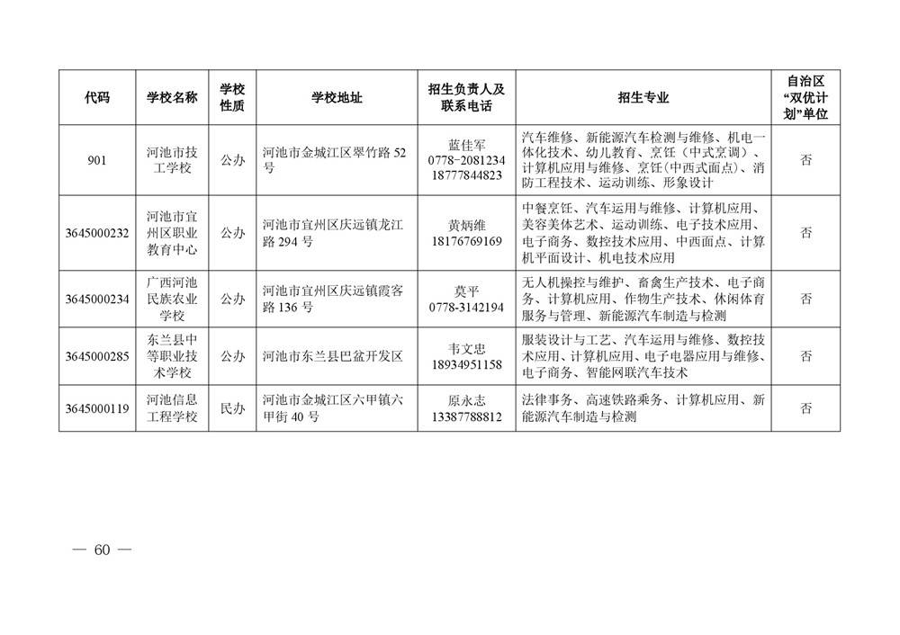 2026年度具有中等学历职业教育招生资格学校名单-0060.jpg