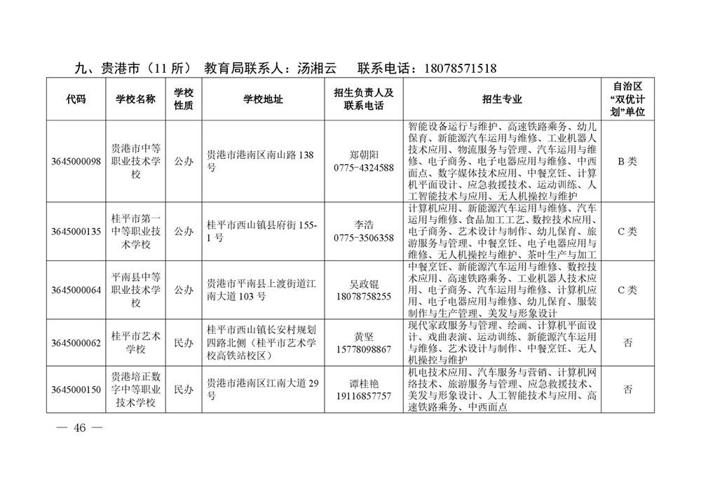 2026年度具有中等学历职业教育招生资格学校名单-0046.jpg