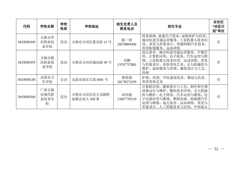 2026年度具有中等学历职业教育招生资格学校名单-0051.jpg