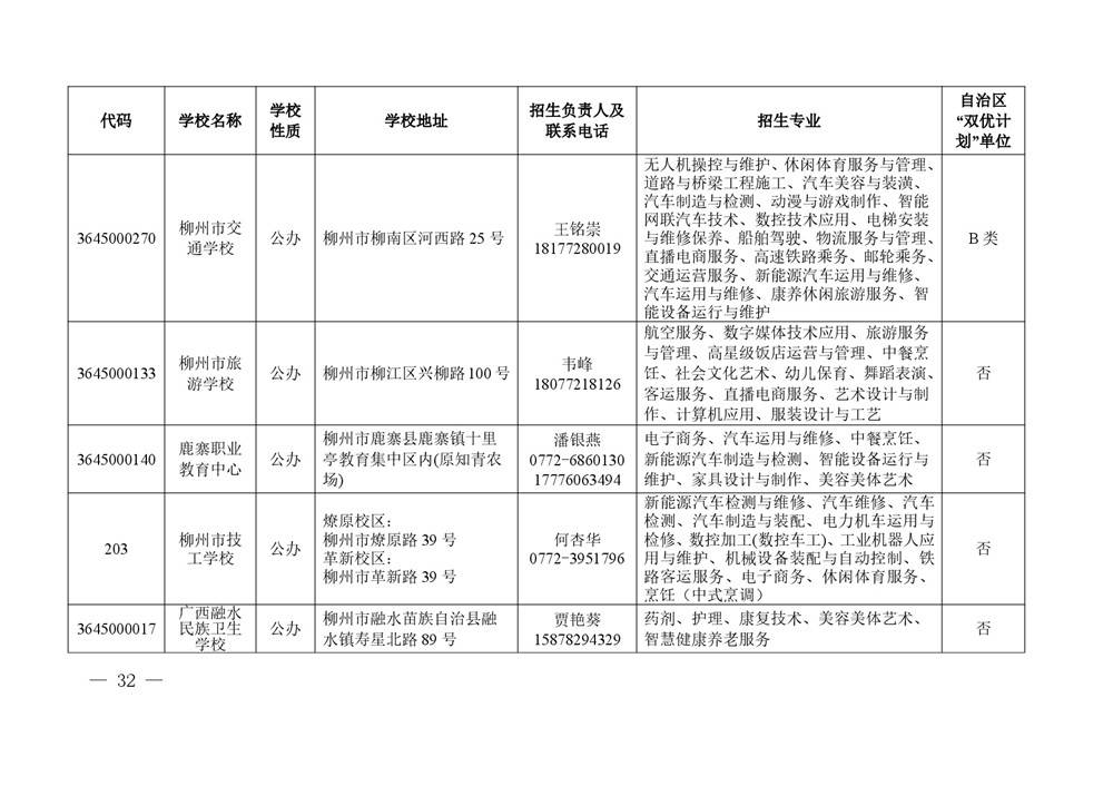 2026年度具有中等学历职业教育招生资格学校名单-0032.jpg